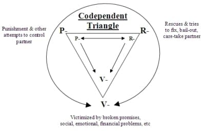 Codependency in Relationships Image