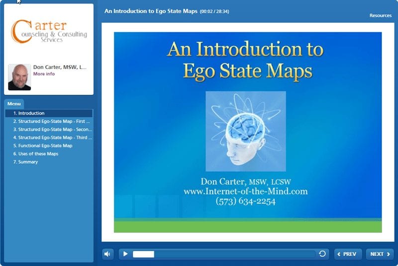 Ego State Map Presentation