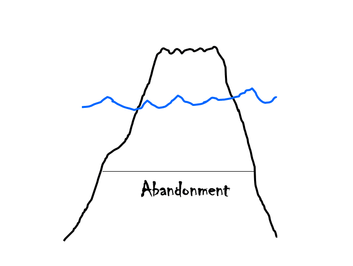 the Iceberg model of abandonment issues